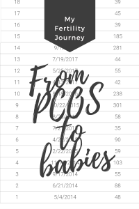 PCOS cycles